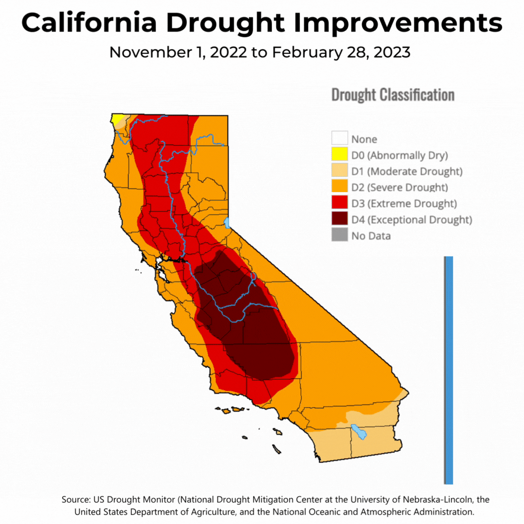 Winter of Extremes improves California drought