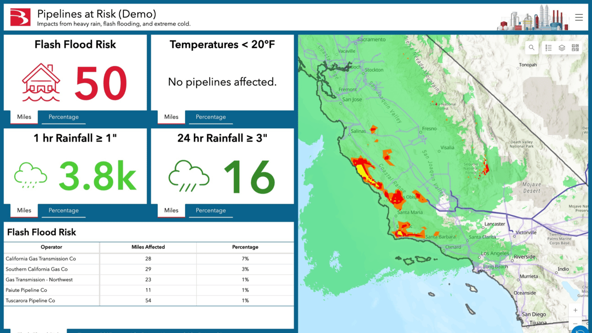 Pipeline Dashboard Demo