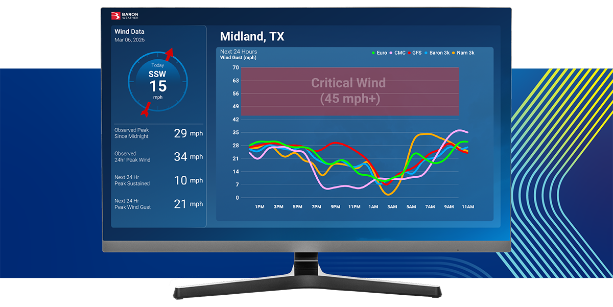 Graphics_Monitor_ONCOR