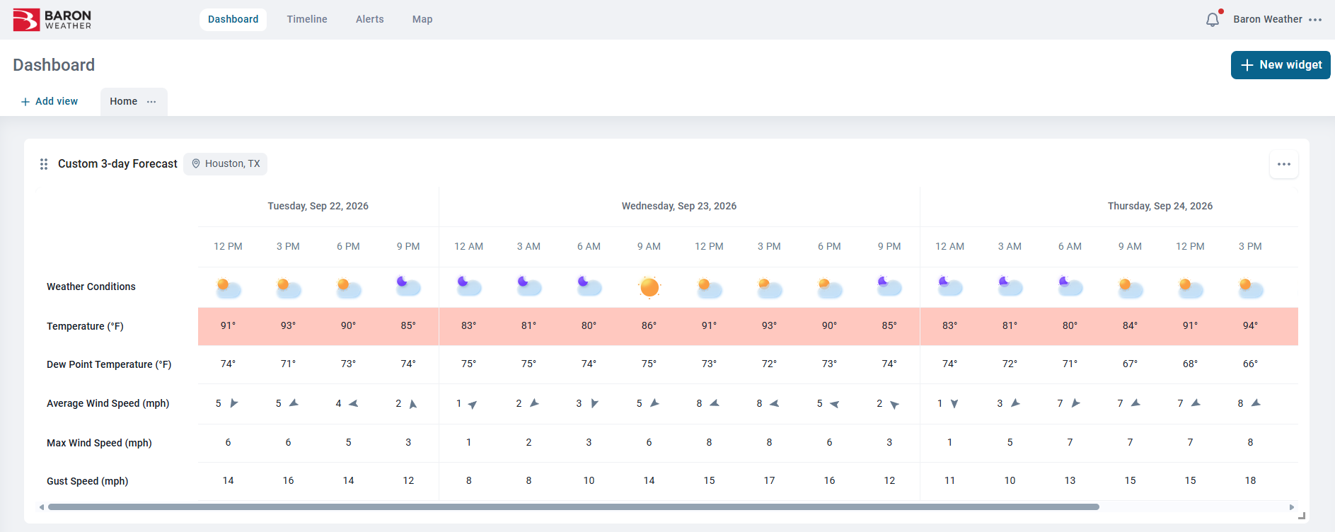Dashboard WL
