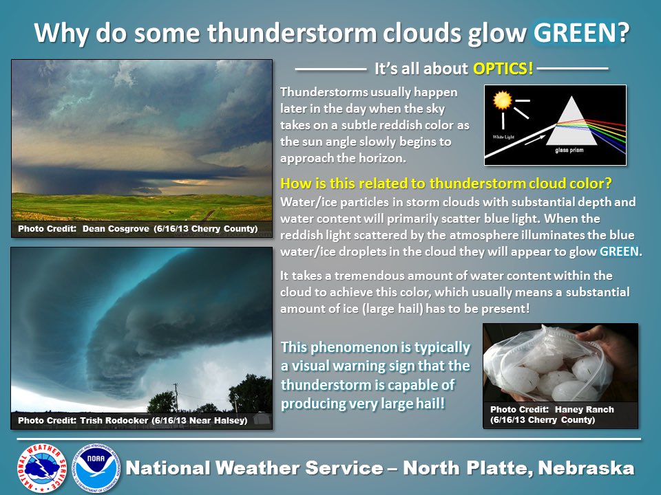 An infographic explaining why the sky turns green during some severe thunderstorms.