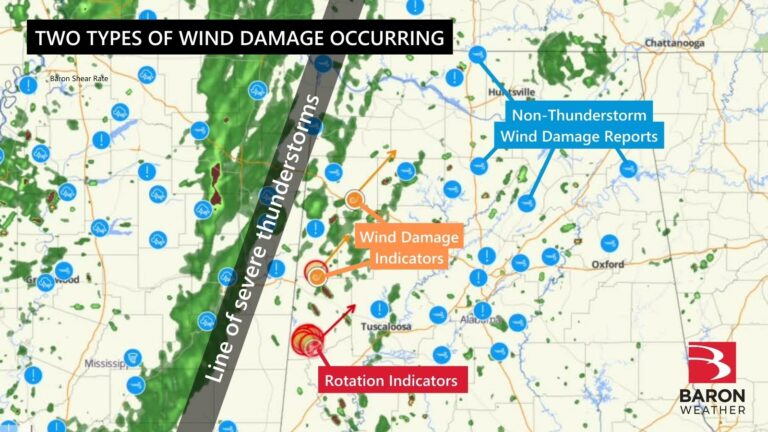Two types of wind damage and critical weather indicators