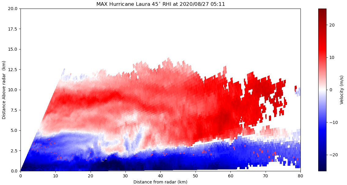 Velocity data gathered by MAX during RHI (Range Height Indicator) scans of Hurricane Laura.