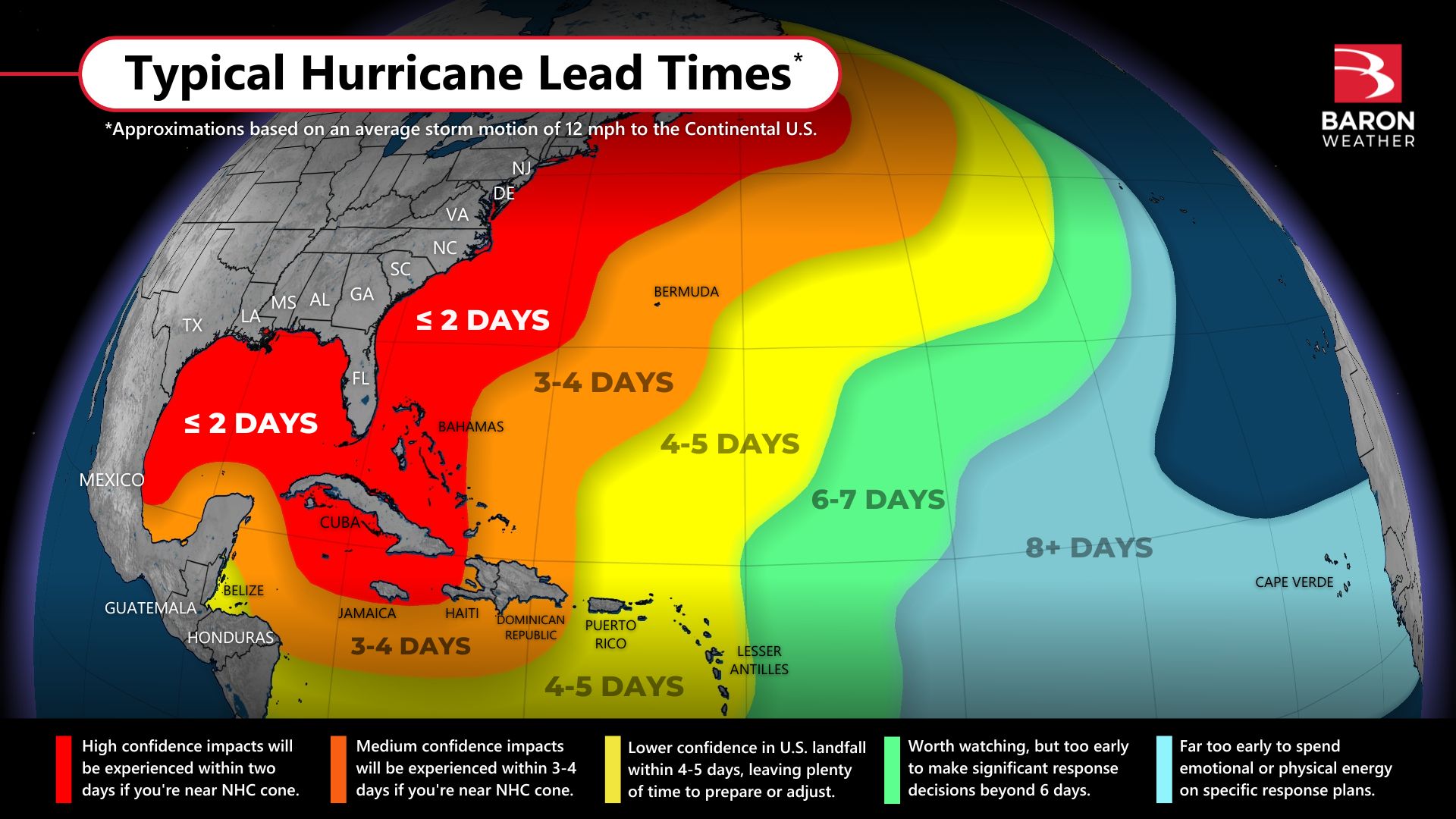 Typical-Hurricane-Lead-Times