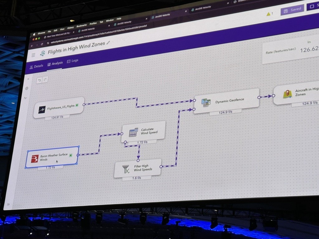 Esri FedGIS
