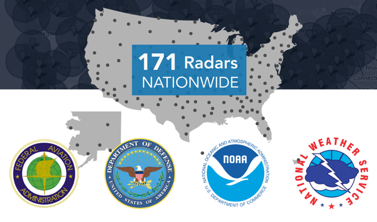 Infographic of Baron's National Weather Service upgrade of 171 NEXRAD radars