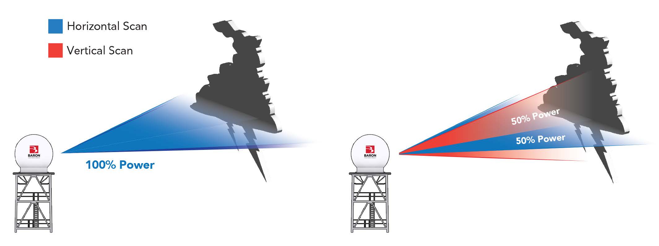 Baron-White-Paper-Radar-System-Selection_Page_3_Image_0001