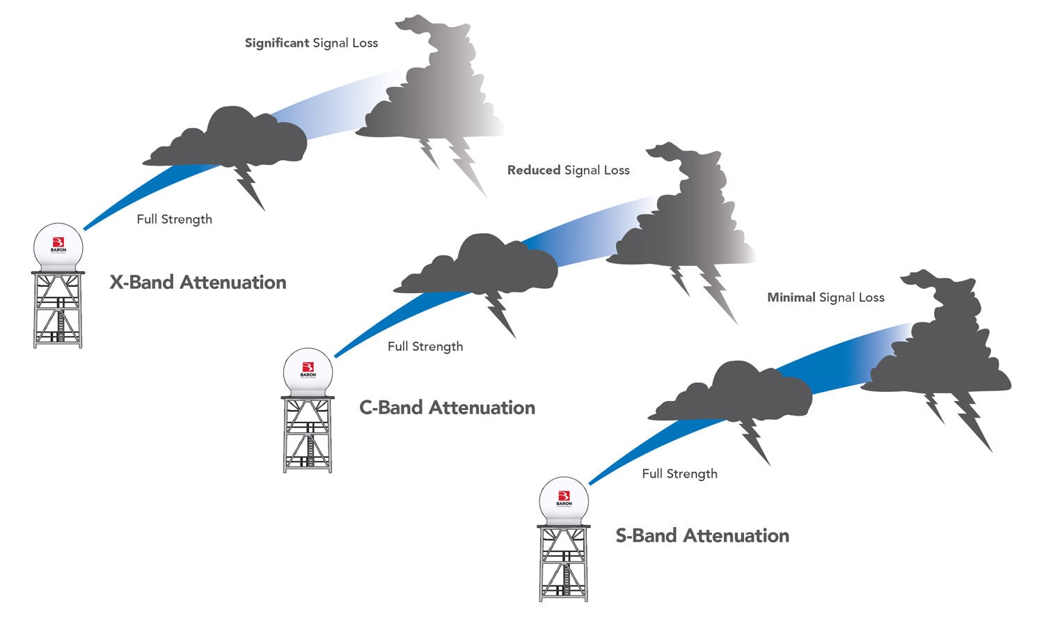 Baron-White-Paper-Radar-System-Selection_Page_4_Image_0001