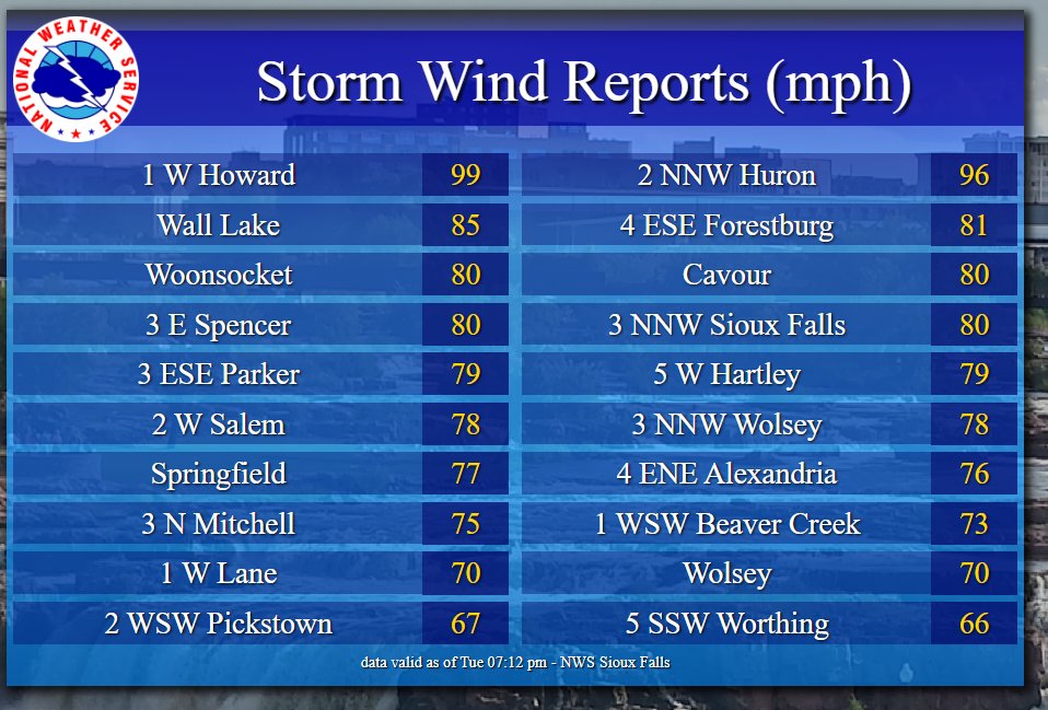 wind-reports